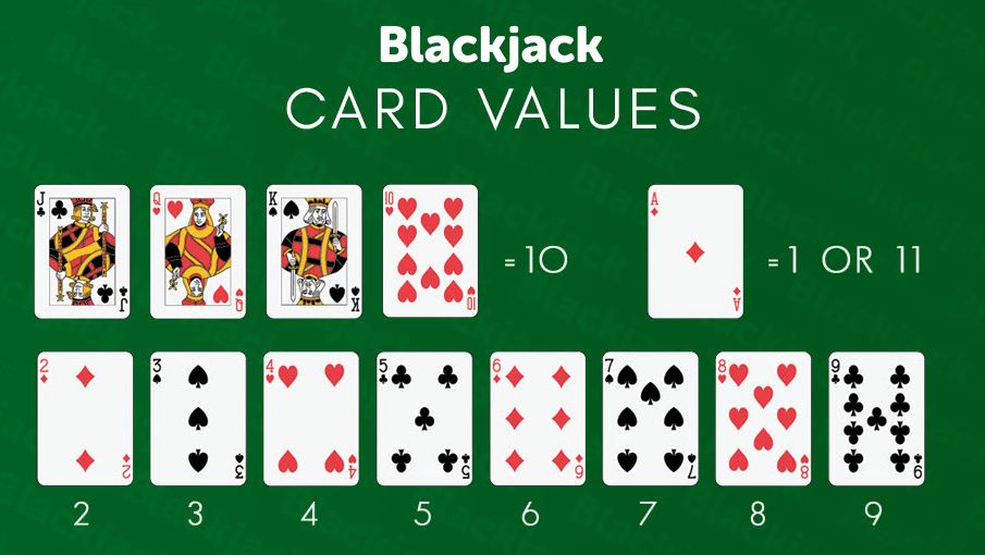 Cách tính điểm dựa trên từng lá bài khi chơi Blackjack