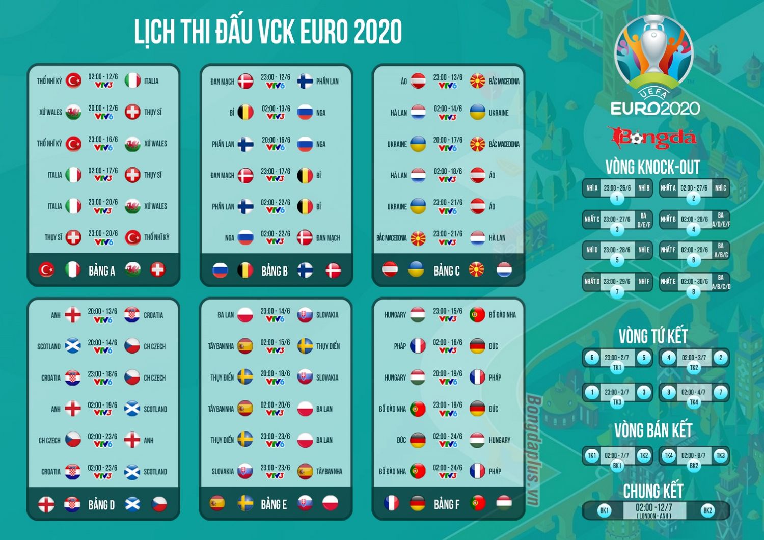 Lịch phát sóng cụ thể để xem trực tiếp Euro 2020 tại truyền hình VTV