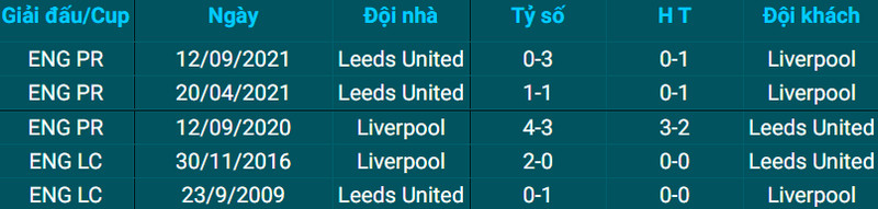 Liverpool vs Leeds United