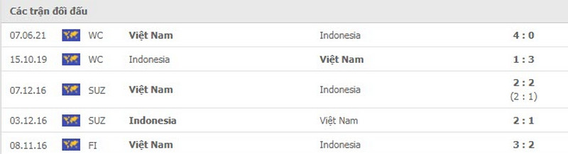 Indonesia vs Việt Nam