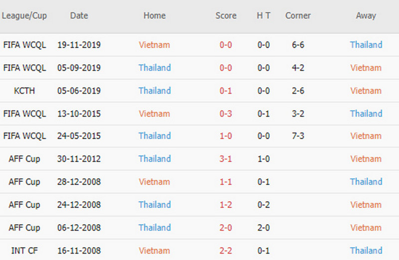 Việt Nam vs Thái Lan