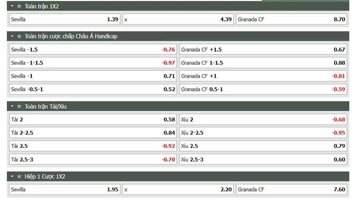 Nhận Định Kèo Sevilla Vs Granada 2h00 Ngày 9-4-2022 (2)