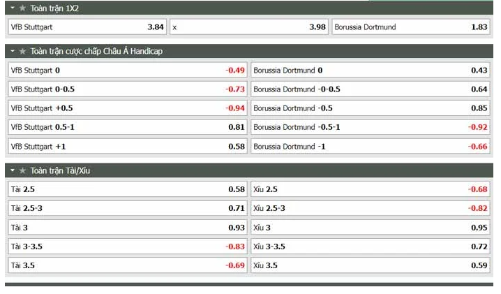 Nhận Định Trận Stuttgart Vs Dortmund 1h30 Ngày 09-04-2022 (2)
